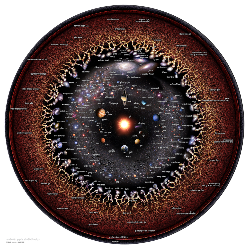 Multiverse; Observable Universe Hindi Annotations