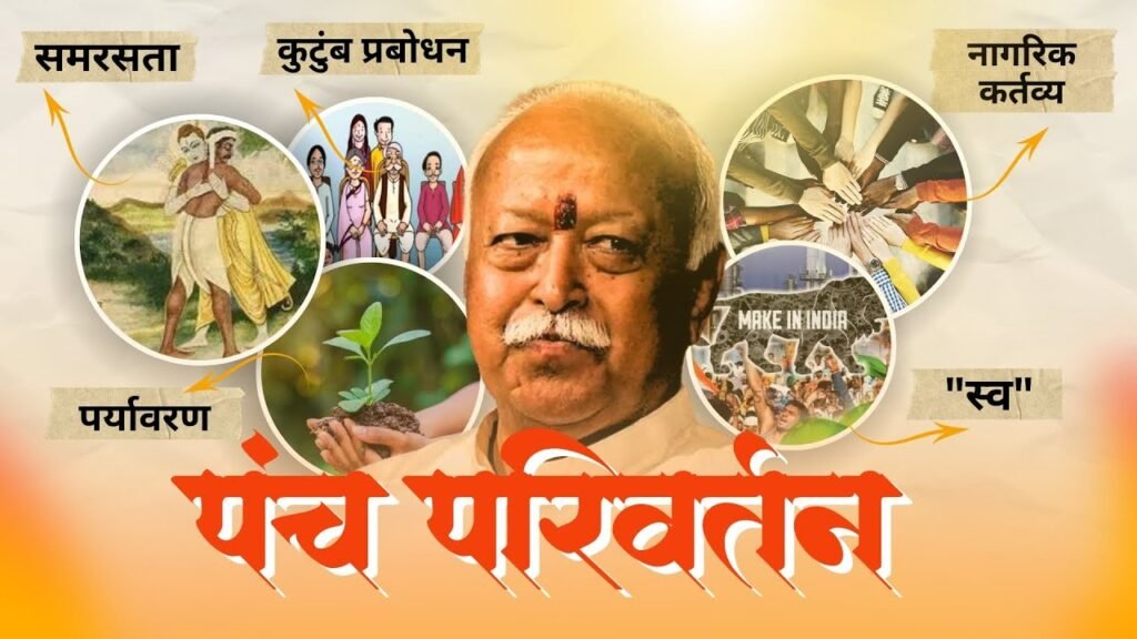 Rashtriya Swayamsevak Sangh (RSS) Panch Parivartan 'पंच परिवर्तन'; Rashtriya Swayamsevak Sangh (RSS) का 'पंच परिवर्तन' आवाहन और संकल्प