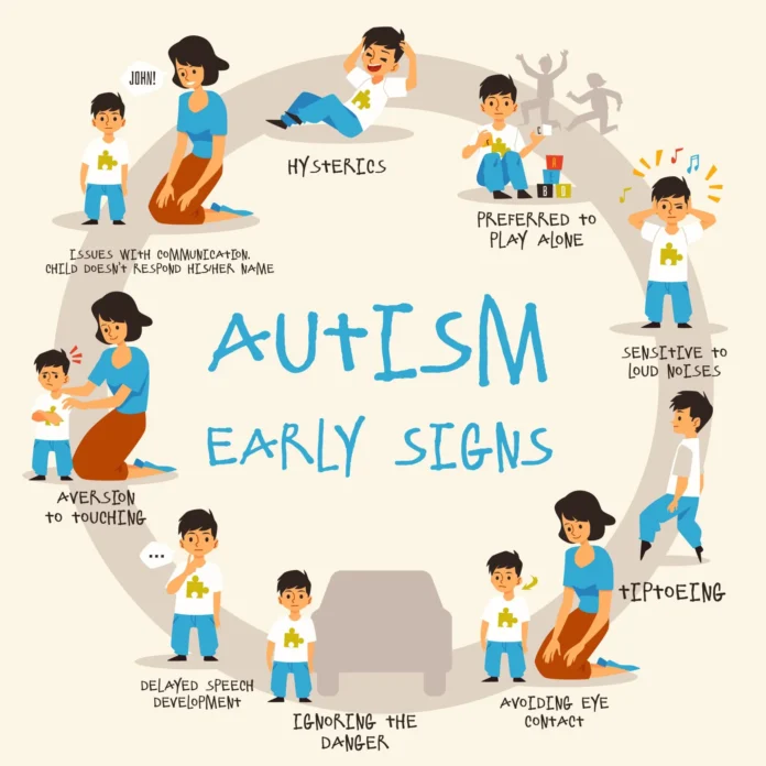 AUTISM; ऑटिज़्म AUTISM; ऑटिज़्म