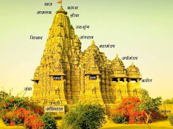 मंदिर और देवालय